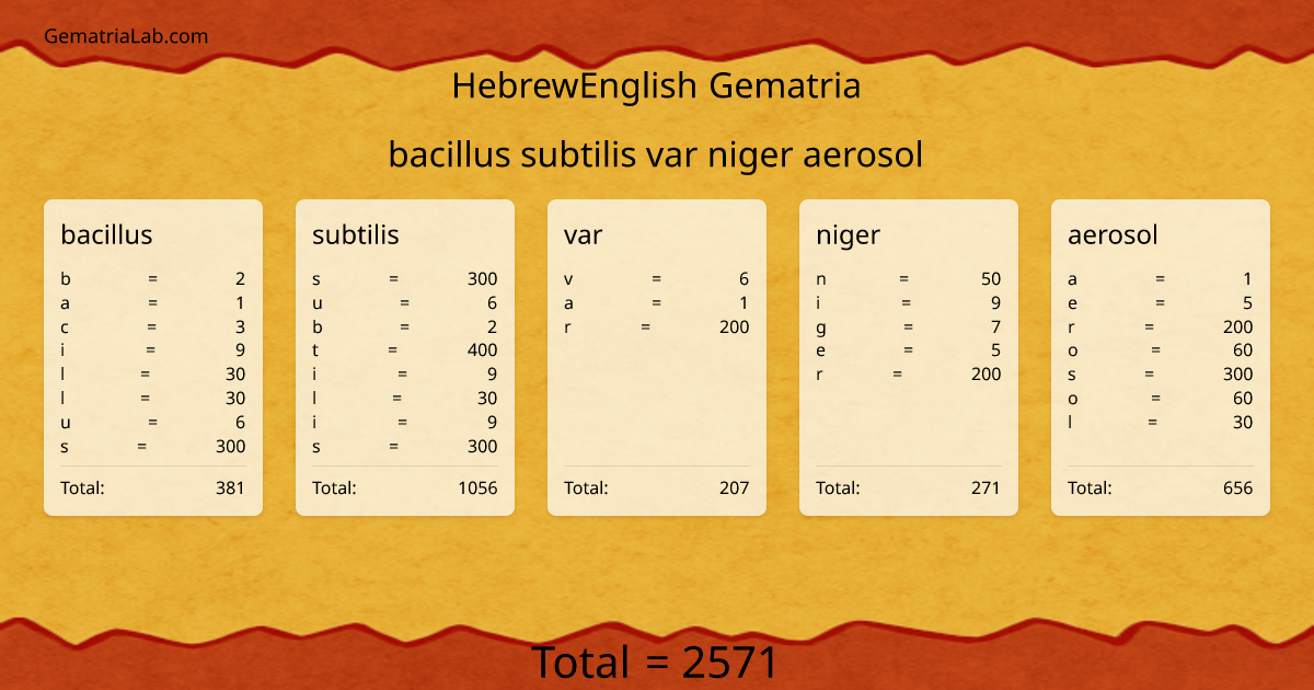 bacillus subtilis var niger aerosol in hebrewEnglish Gematria